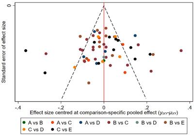Diagnostic value of multiple ultrasound diagnostic techniques for axillary lymph node metastases in breast cancer: A systematic analysis and network meta-analysis